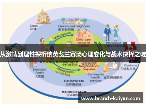 从激情到理性探析纳英戈兰赛场心理变化与战术抉择之谜