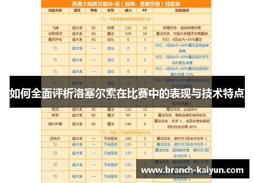如何全面评析洛塞尔索在比赛中的表现与技术特点