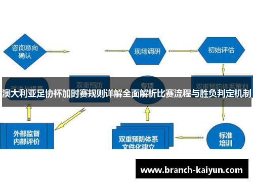澳大利亚足协杯加时赛规则详解全面解析比赛流程与胜负判定机制