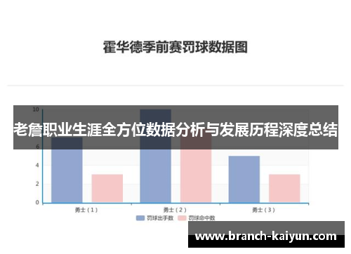 老詹职业生涯全方位数据分析与发展历程深度总结