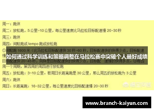如何通过科学训练和策略调整在马拉松赛中突破个人最好成绩