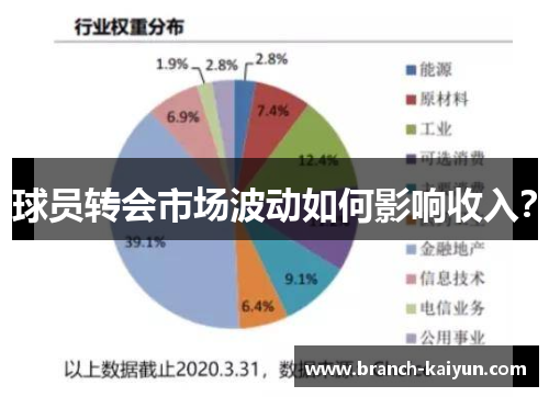 球员转会市场波动如何影响收入？